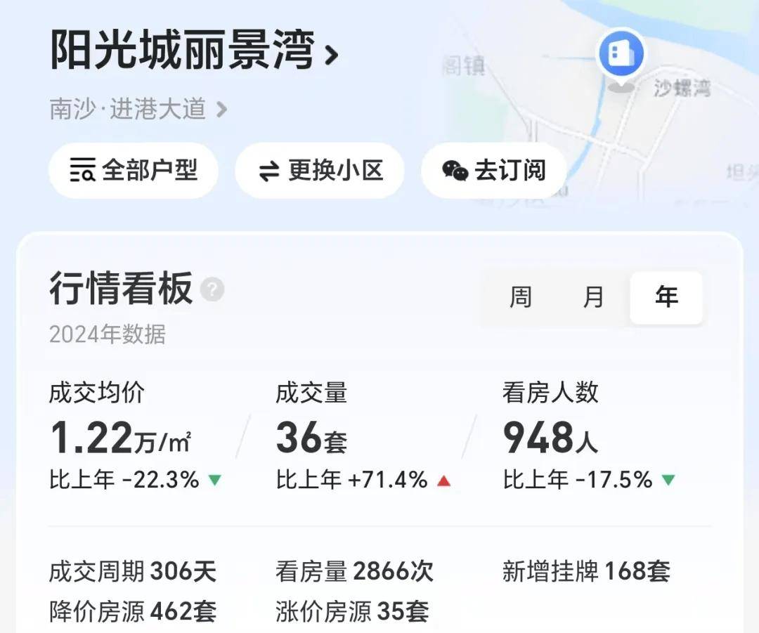 广州楼市已经逐渐失控！