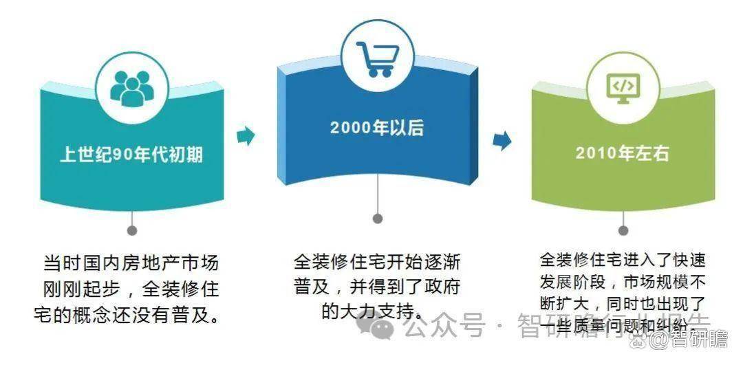 美嘉体育官网中国全装修行业投资分析及前景预测报告(图2)