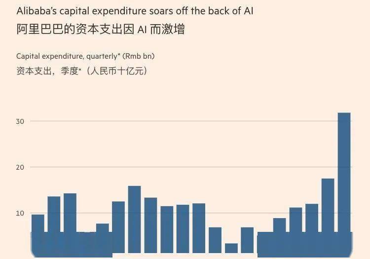 深度｜外媒：马云幕后操盘阿里AI转型，豪掷3800亿布局AI基建，百人团队打磨通义模型，押注AI应用将颠覆抖音地位