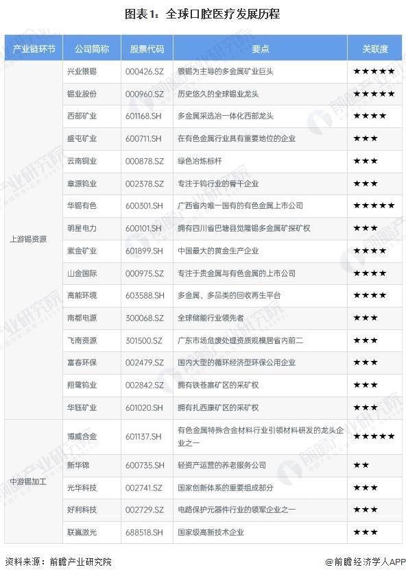 2025年全球口腔医疗市场分析 2030年市场规模或开云注册网址将超7000亿美