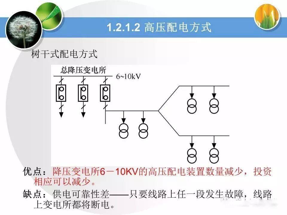 【收藏】高低压配电系统基础知识