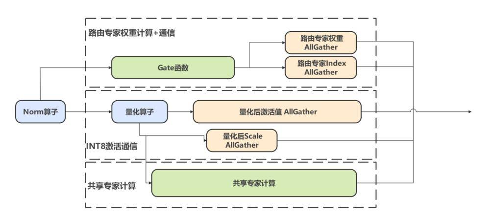 推理性能PK，华为+DeepSeek &gt;英伟达？
