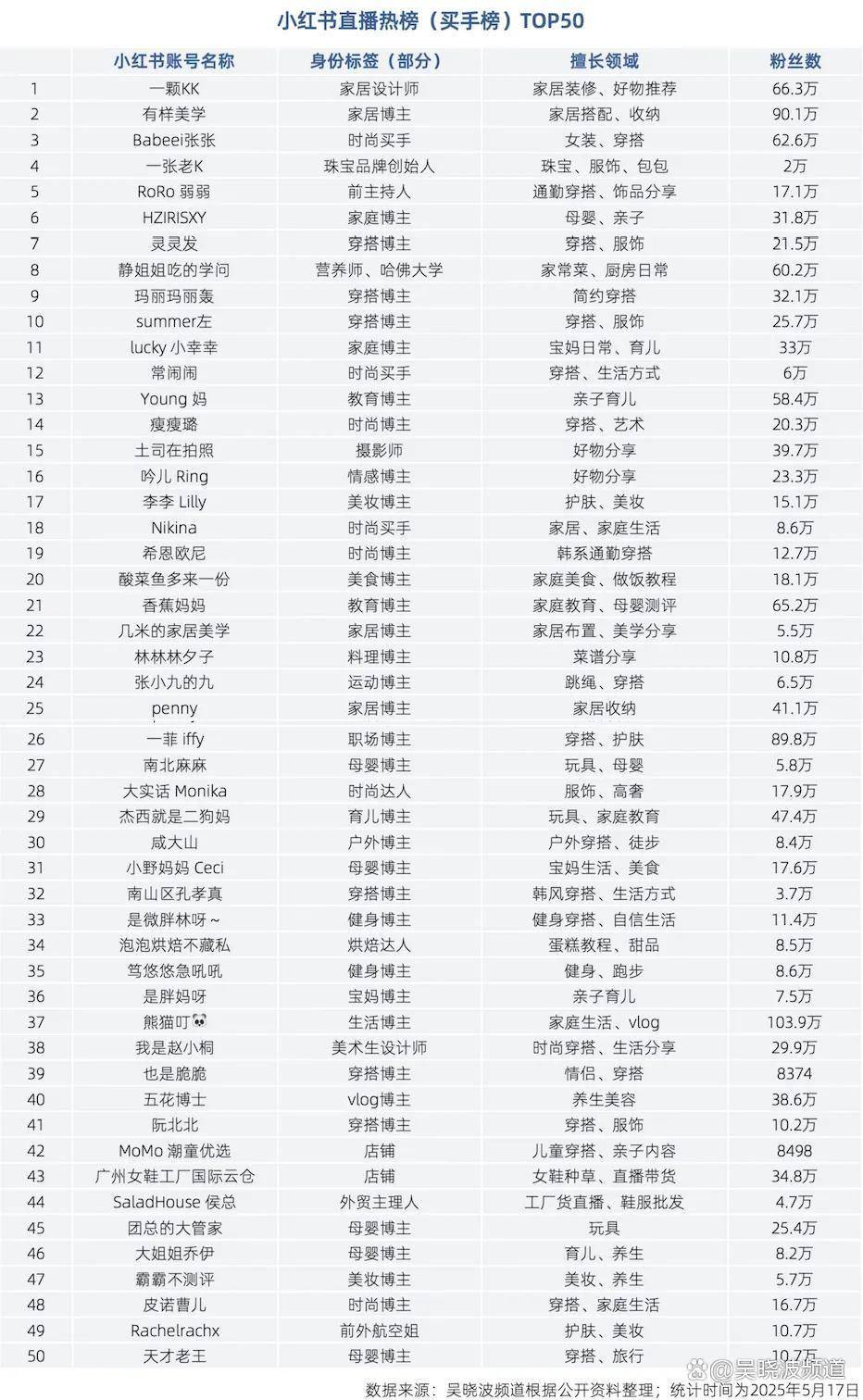 血拼618：“只有在杭州，才能找到5天不睡的电商主播”