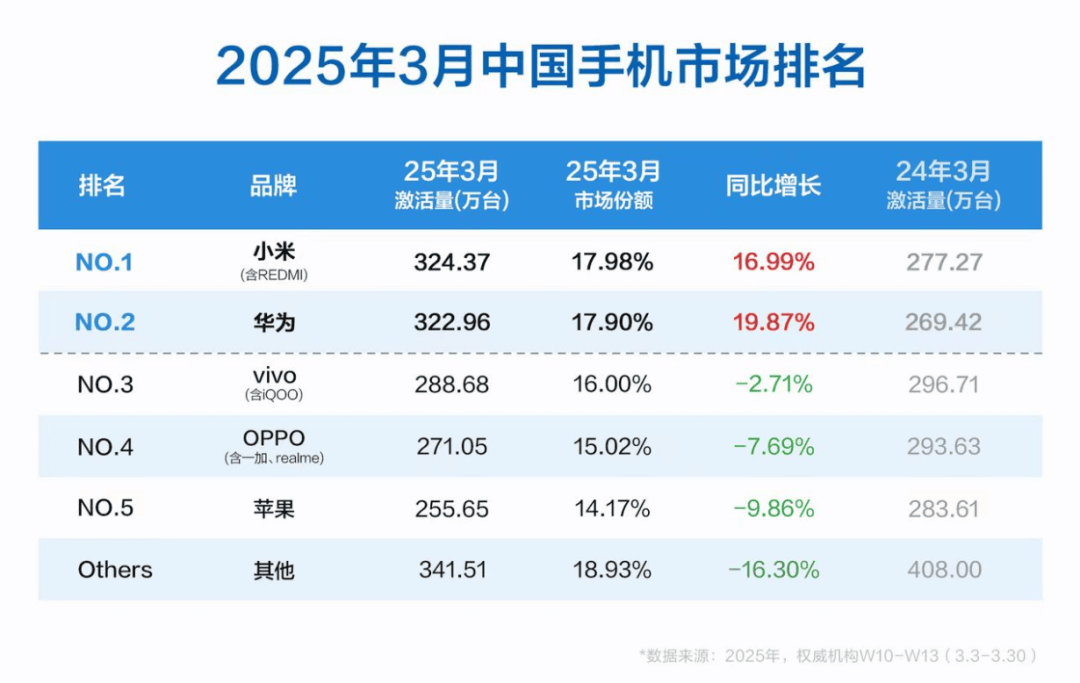 iPhone入华16年还没有调休闹钟，而且以后可能更没戏了。。。