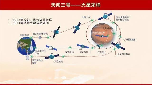 天问二号任务探测器成功发射！我们又要去探索哪些“星星”了？