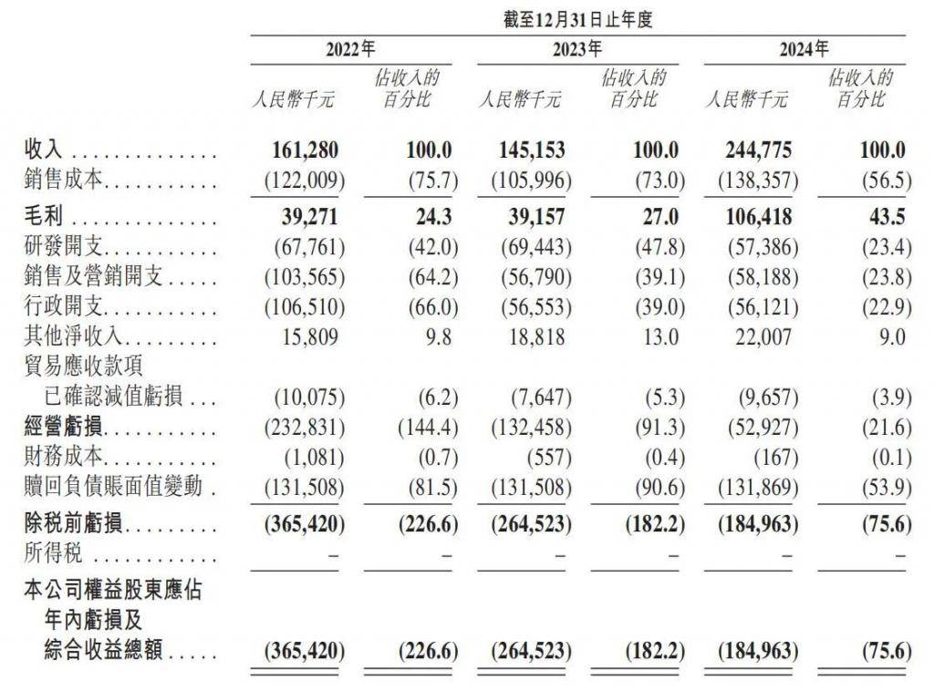 3 年亏了 8 亿，酒店送餐机器人其实是在送钱