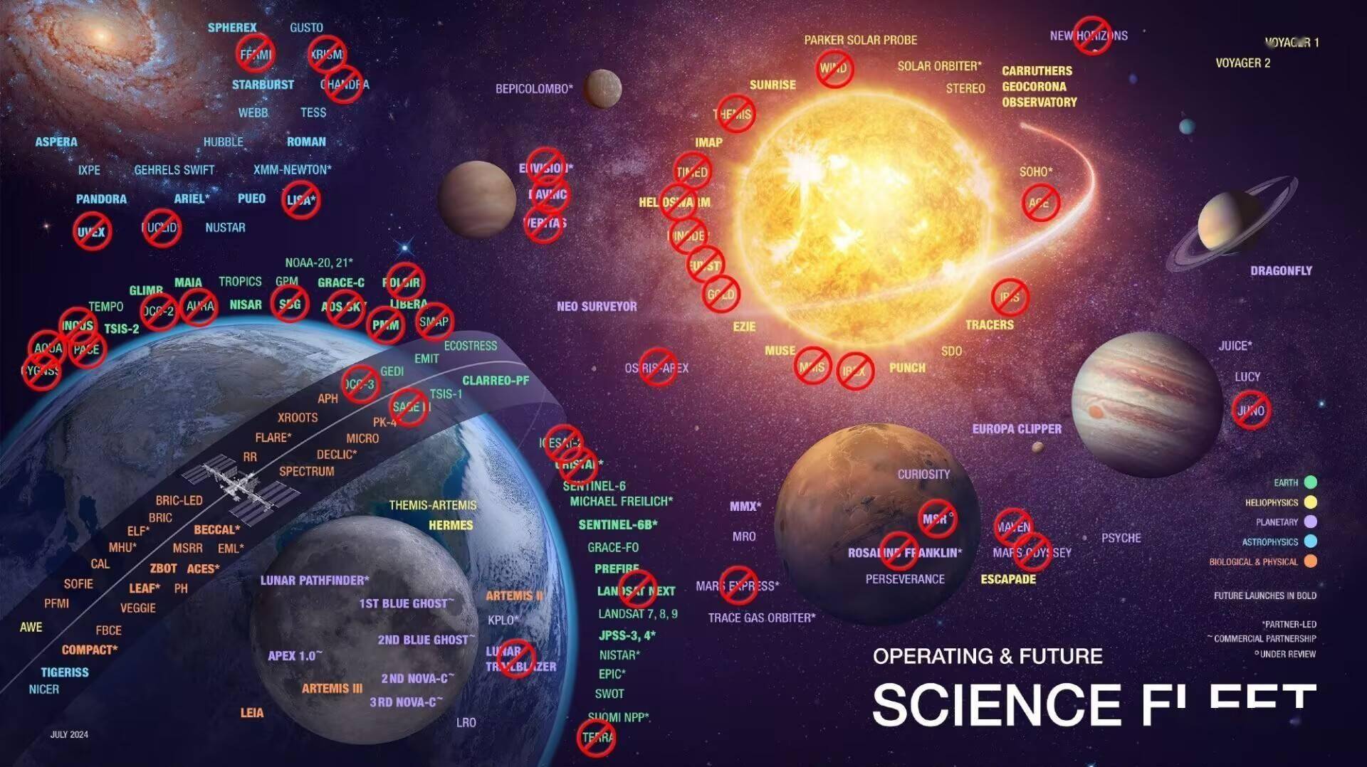 NASA数十科学项目被勒令限期收尾：半数任务面临关停