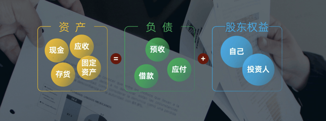 继续恶补财务思维_负债_偿债_现金