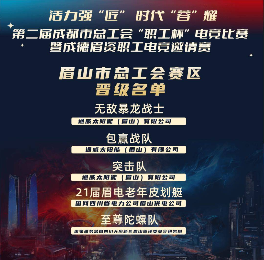 「职工杯」电竞赛果速报第二弹！这些队伍成功晋级！