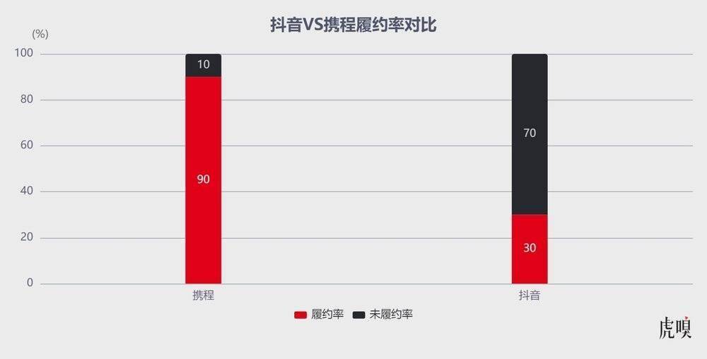 字节终于出手了