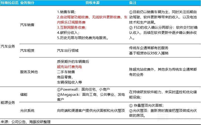 特斯拉的 “送命题”: 有 AI 的星辰大海，造车拉胯还重要吗？