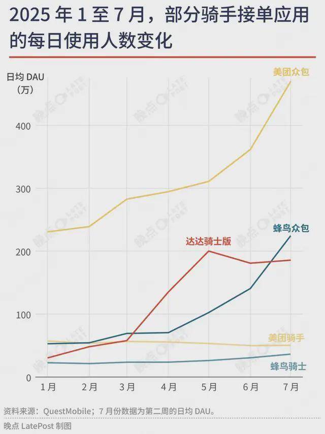 外卖混战③：从补贴战打到运力战，一城一地争夺 200 万骑手