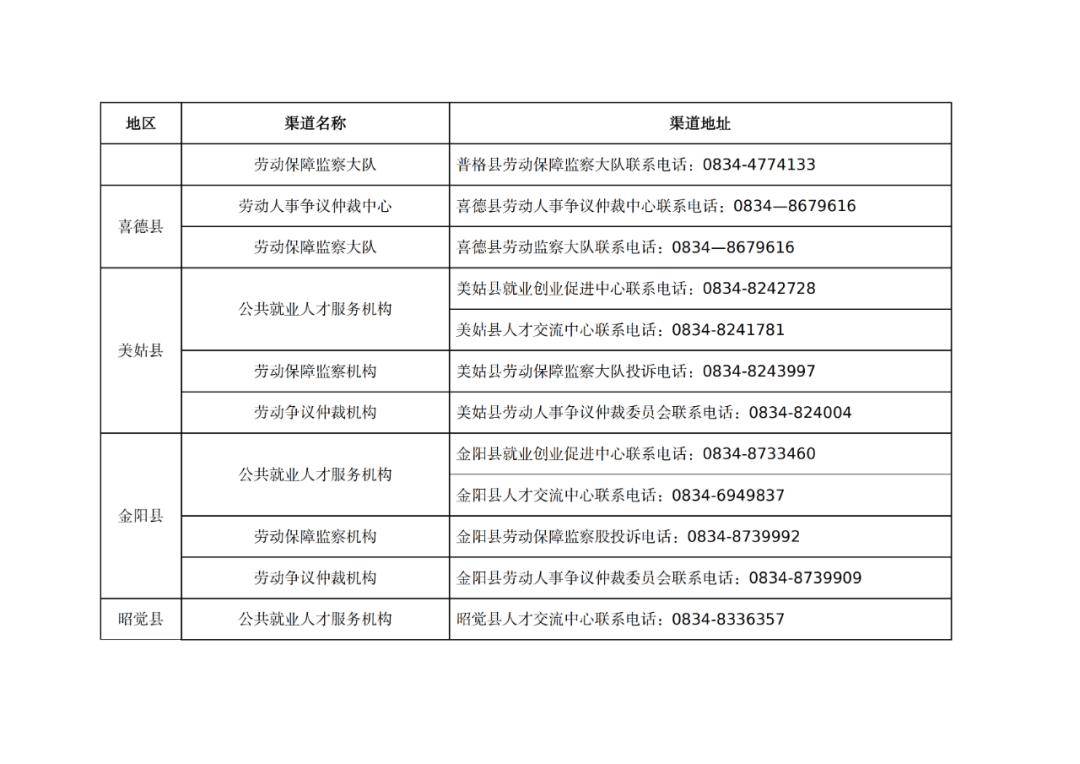 凉山州人力资源和社会保障局致2025届高校毕业生的一封信