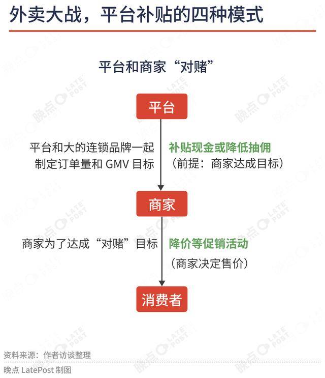 外卖大战全景：三亿杯奶茶重新分配财富与辛苦