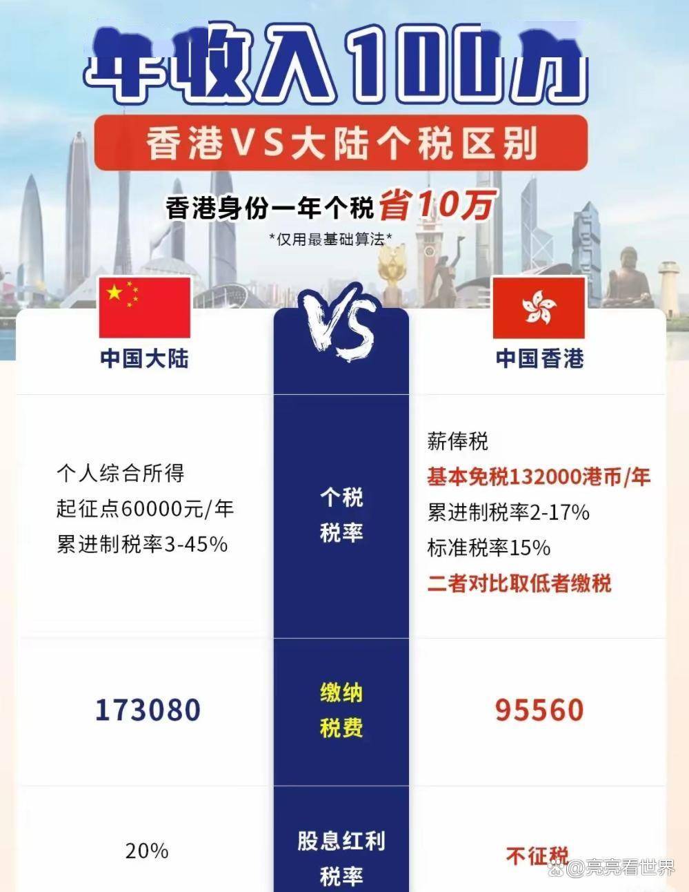 注册香港公司费用和每年做帐成本一样吗