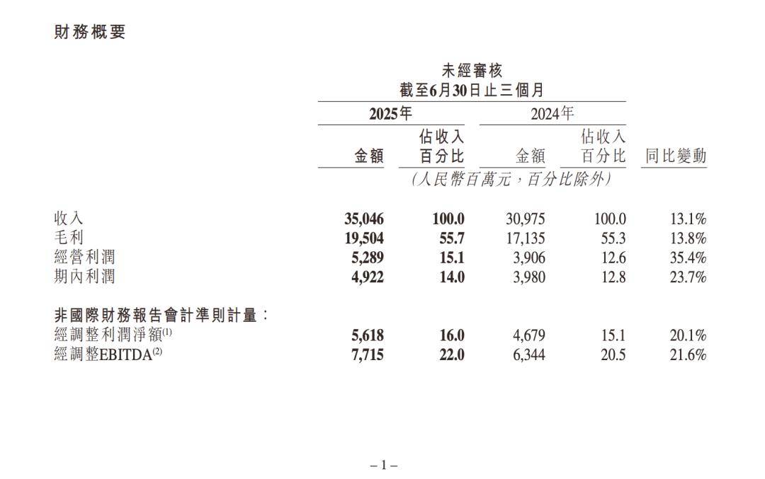 可灵收入占比不到 1%，但 AI 依然是快手的「王炸」
