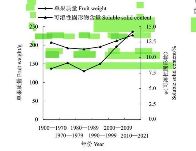 水果为什么越来越甜了？还能放心吃吗？