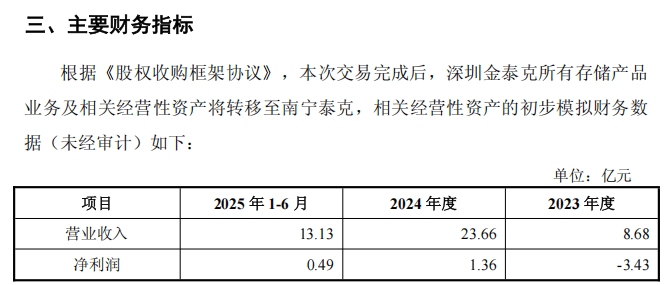 688228，重大资产重组