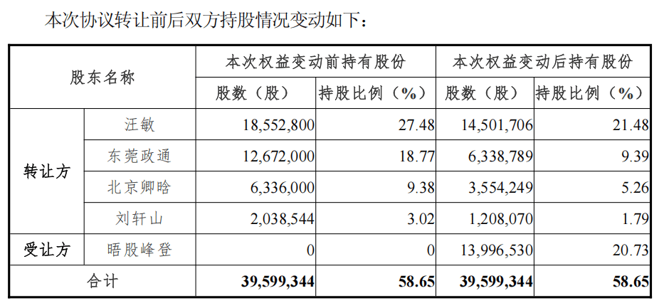 688228，重大资产重组