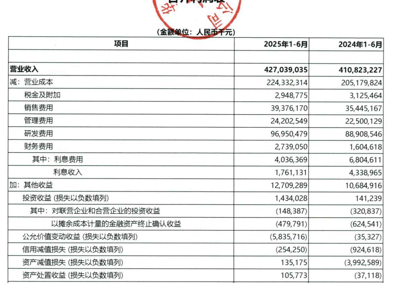 解读华为2025半年报：研发创下新高，利润为什么减少了