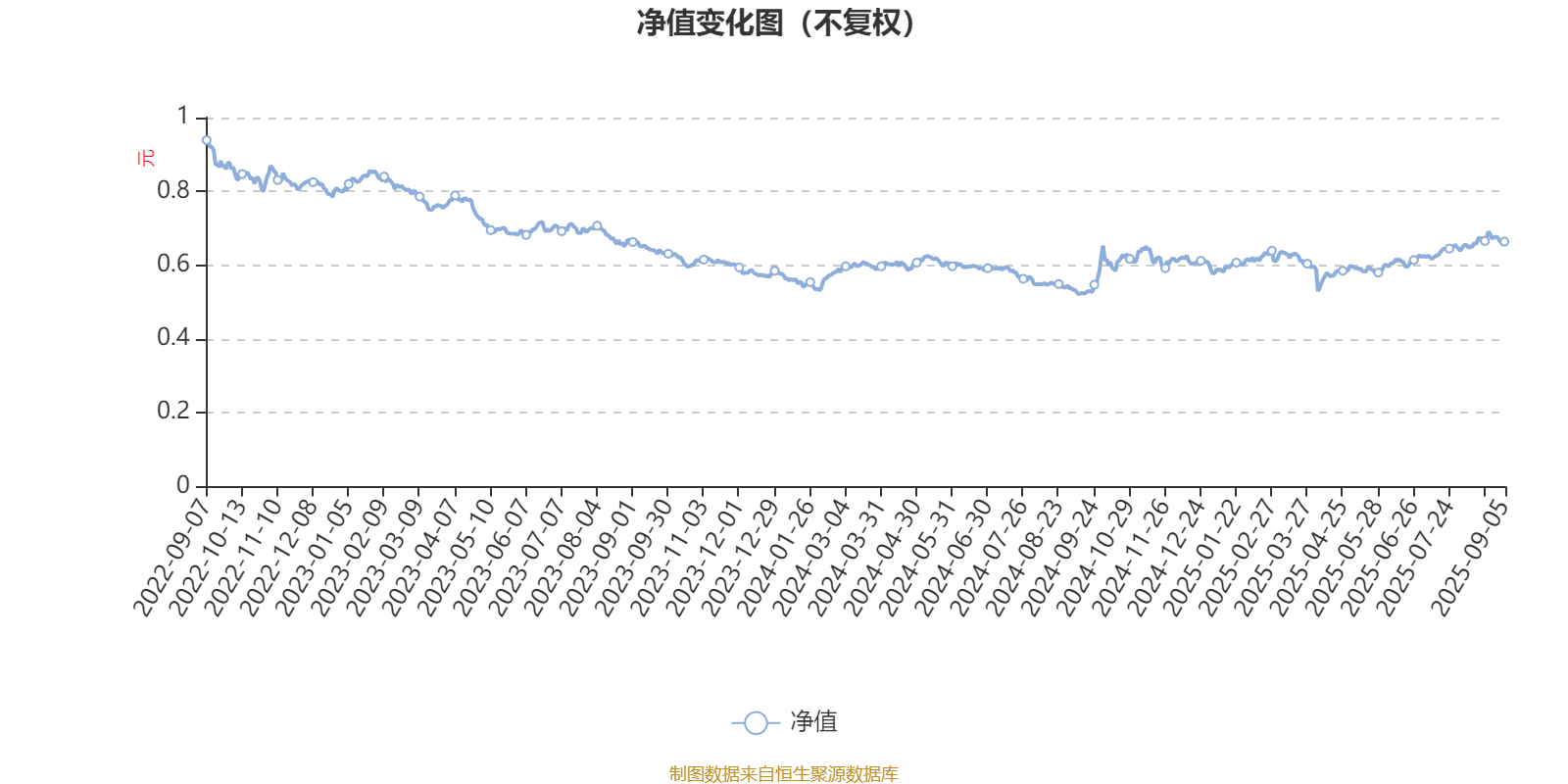 贝莱德中国新视野混合A：2025年上半年利润7622.91万元净值增长率3.77%_搜狐网