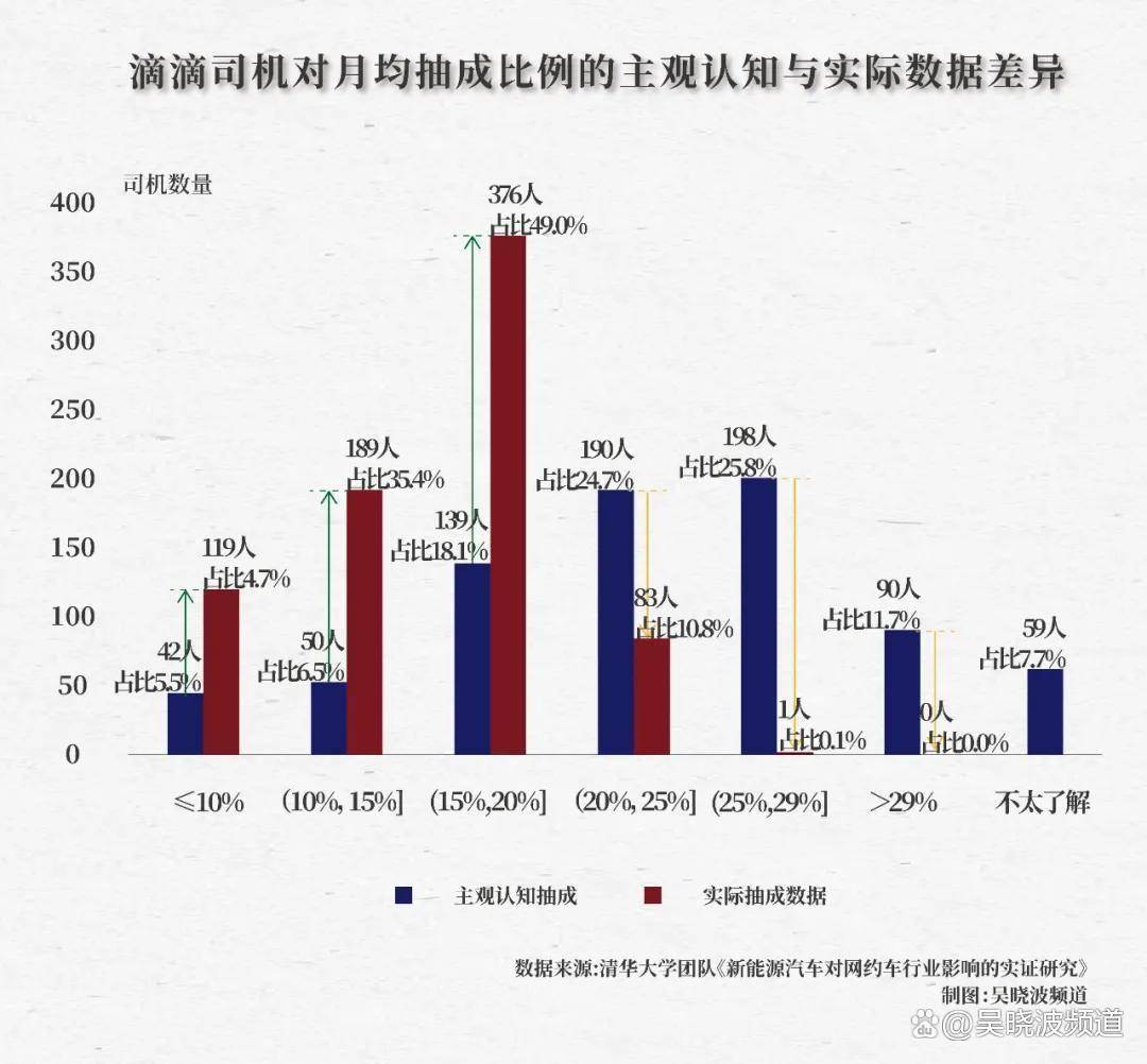 数百万网约车司机，给平台出了一道平衡难题