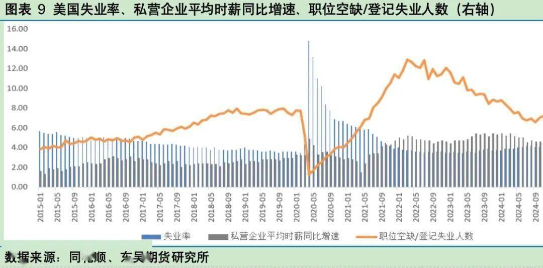 为什么体感经济和统计数据之间会出现较大差异？