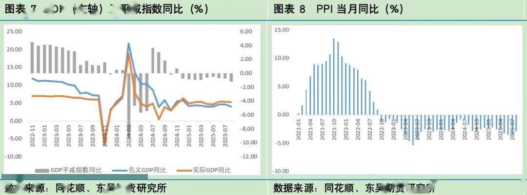 为什么体感经济和统计数据之间会出现较大差异？