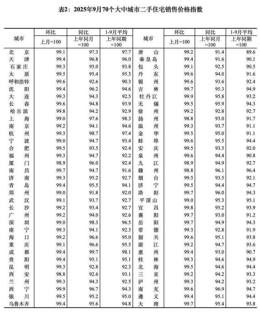 “金九银十”，寂静的旺季