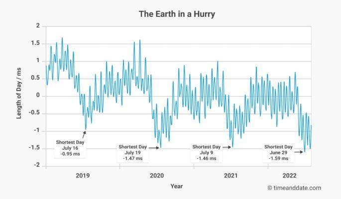 被美国疯狂攻击的国家授时中心，到底是个啥？