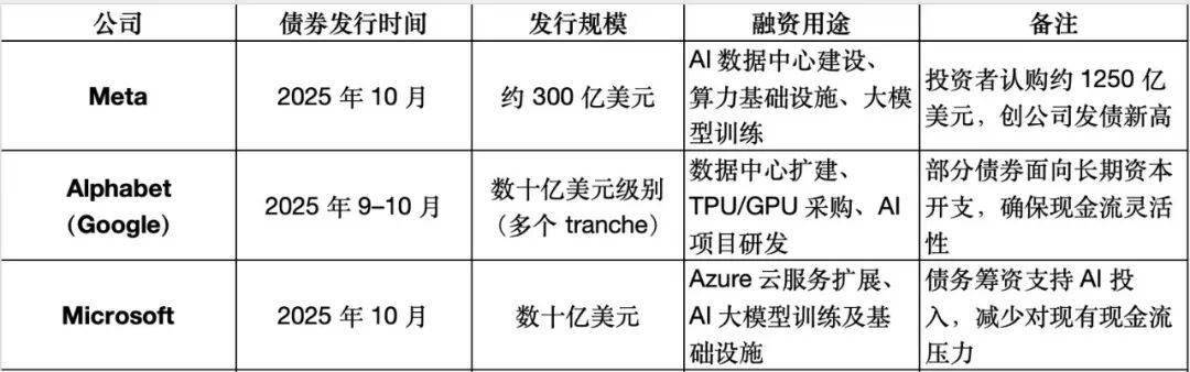 AI泡沫论再起，OpenAI建立的帝国终将崩溃？