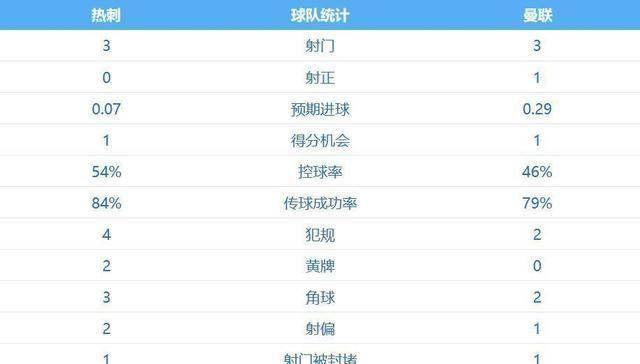 英超神剧本补时绝杀？读秒绝平！曼联2-2热刺最新积分榜已出英超联赛免费高清直播+实时赛程+积分预测（2025赛季全覆盖）