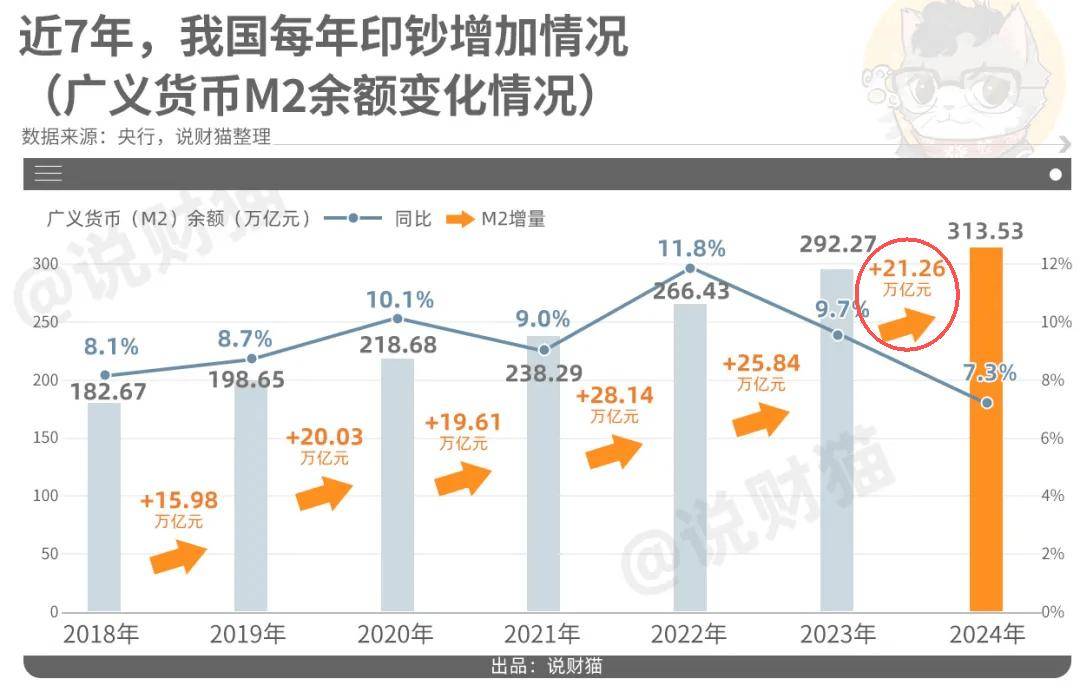 满仓干啦？全国人民存款，大减1.34万亿