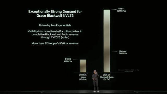 H200获批出口中国,英伟达GPU:迎来新争议