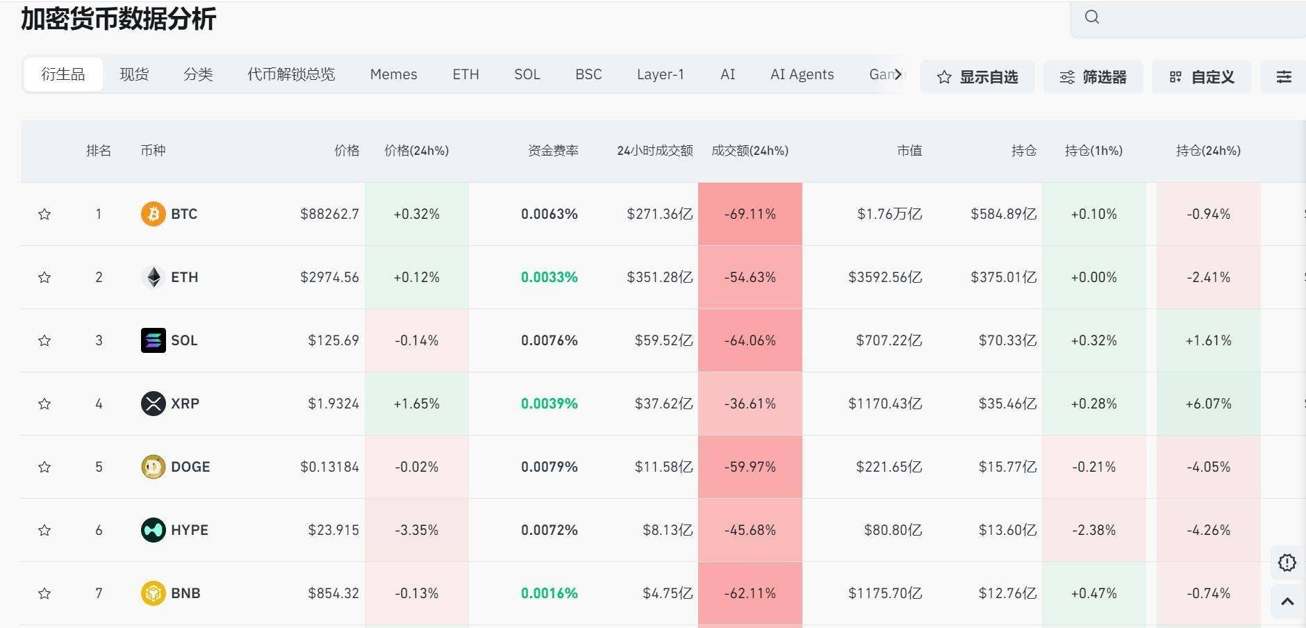 突然拉升！加密货币超6万人爆仓，发生了什么？_搜狐网