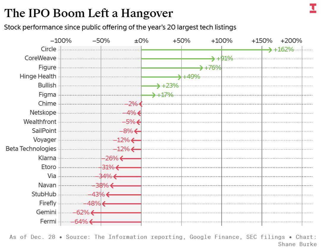 库克送礼，老黄放贷，马斯克画饼：2025科技圈的「生存三部曲」