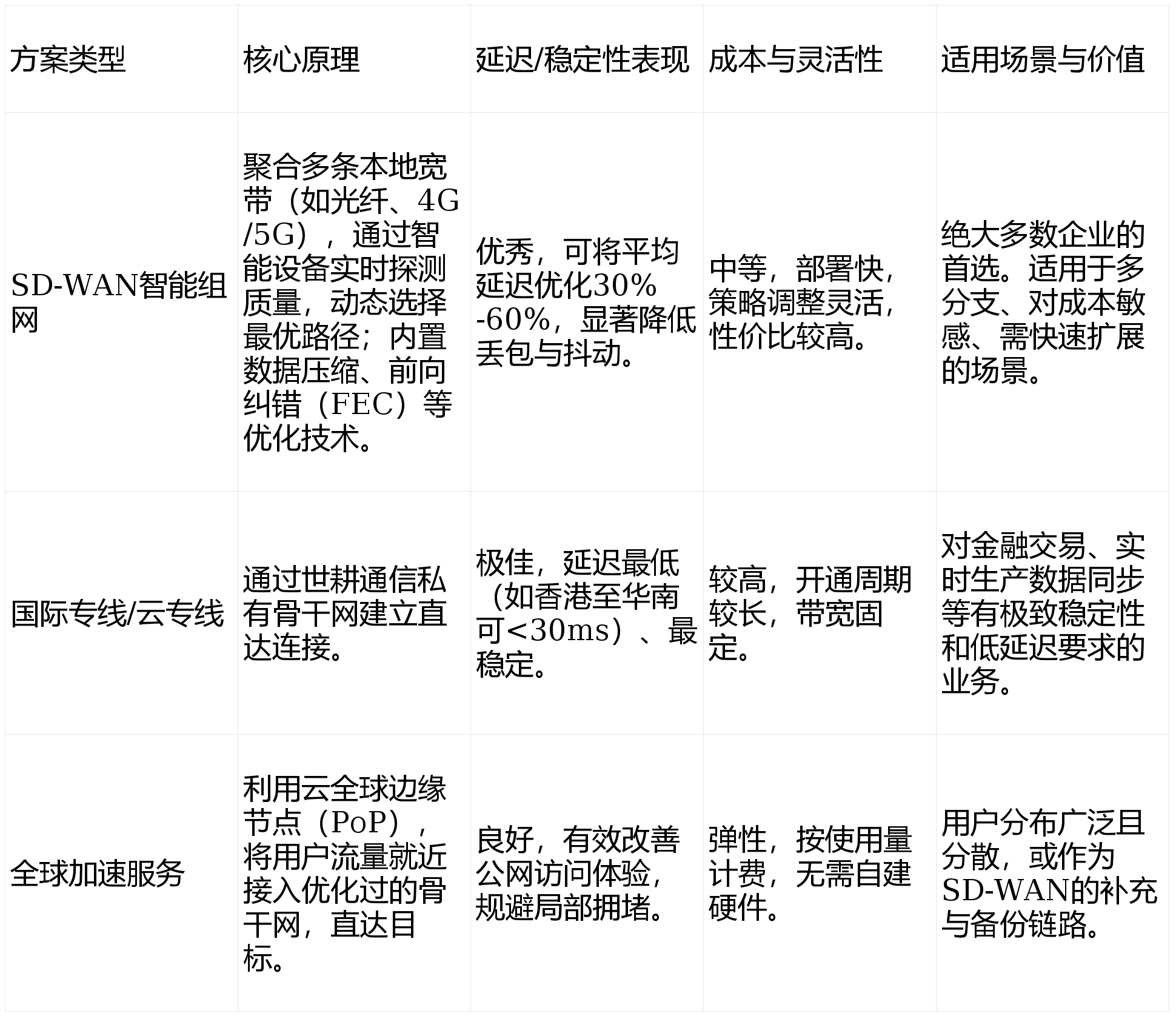 ipad的vpn服务器怎么弄