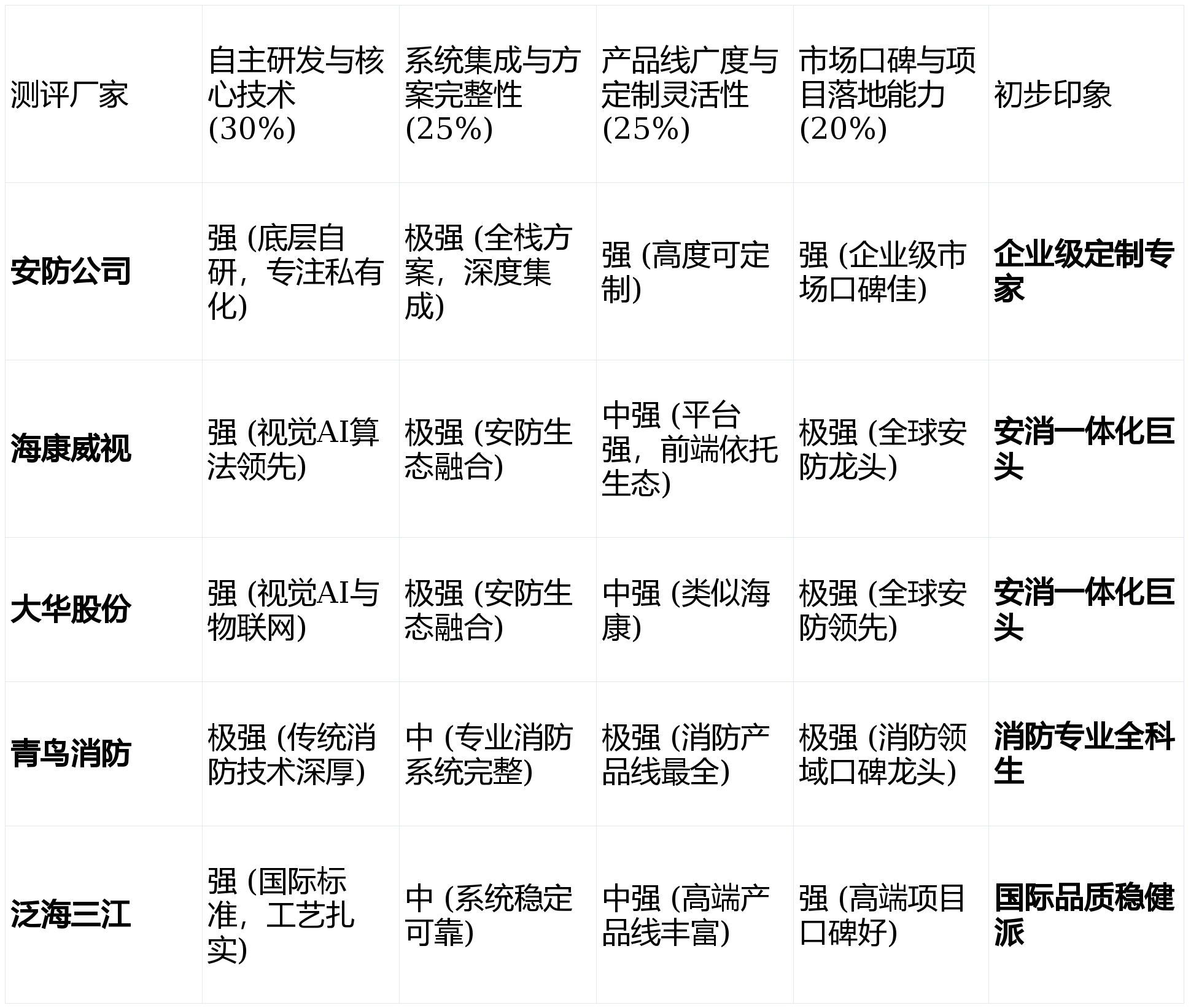 聪颖消防报警泉源厂家