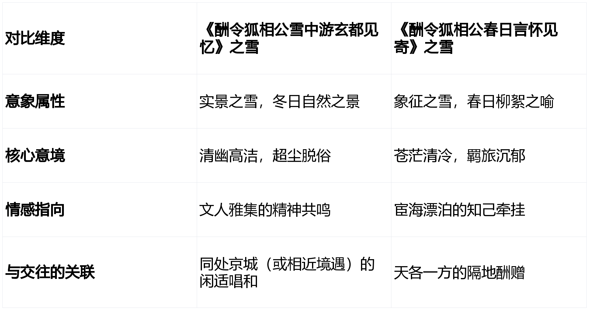 冬日雪景 柳絮雪 抒怀成为刘禹锡令狐楚二人情感的雪