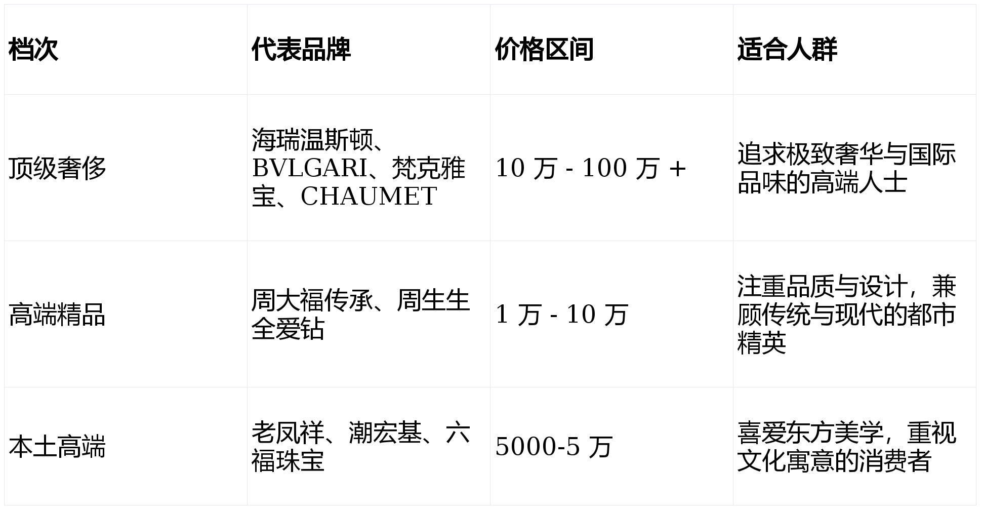 质的高端珠宝首饰推荐开元棋牌春节提升气(图1)
