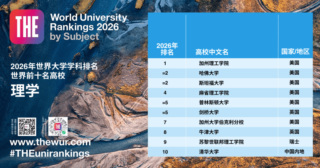 2025软科世界大学排行榜:全球顶尖高校排名揭秘