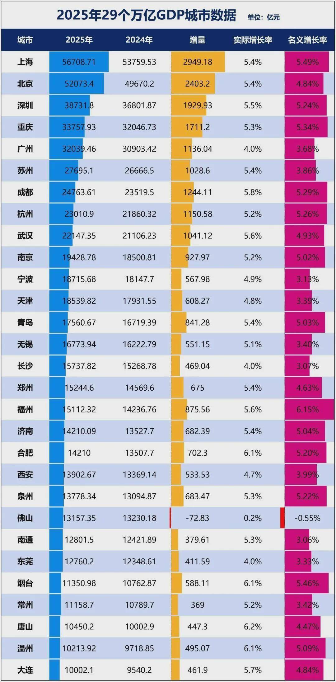 重返20强！西北第一城，要逆袭了？