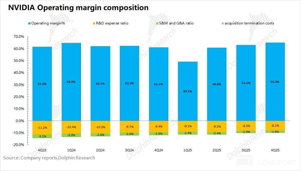 英伟达：业绩狂热 vs 股价冰冷，宇宙第一股就此失宠？