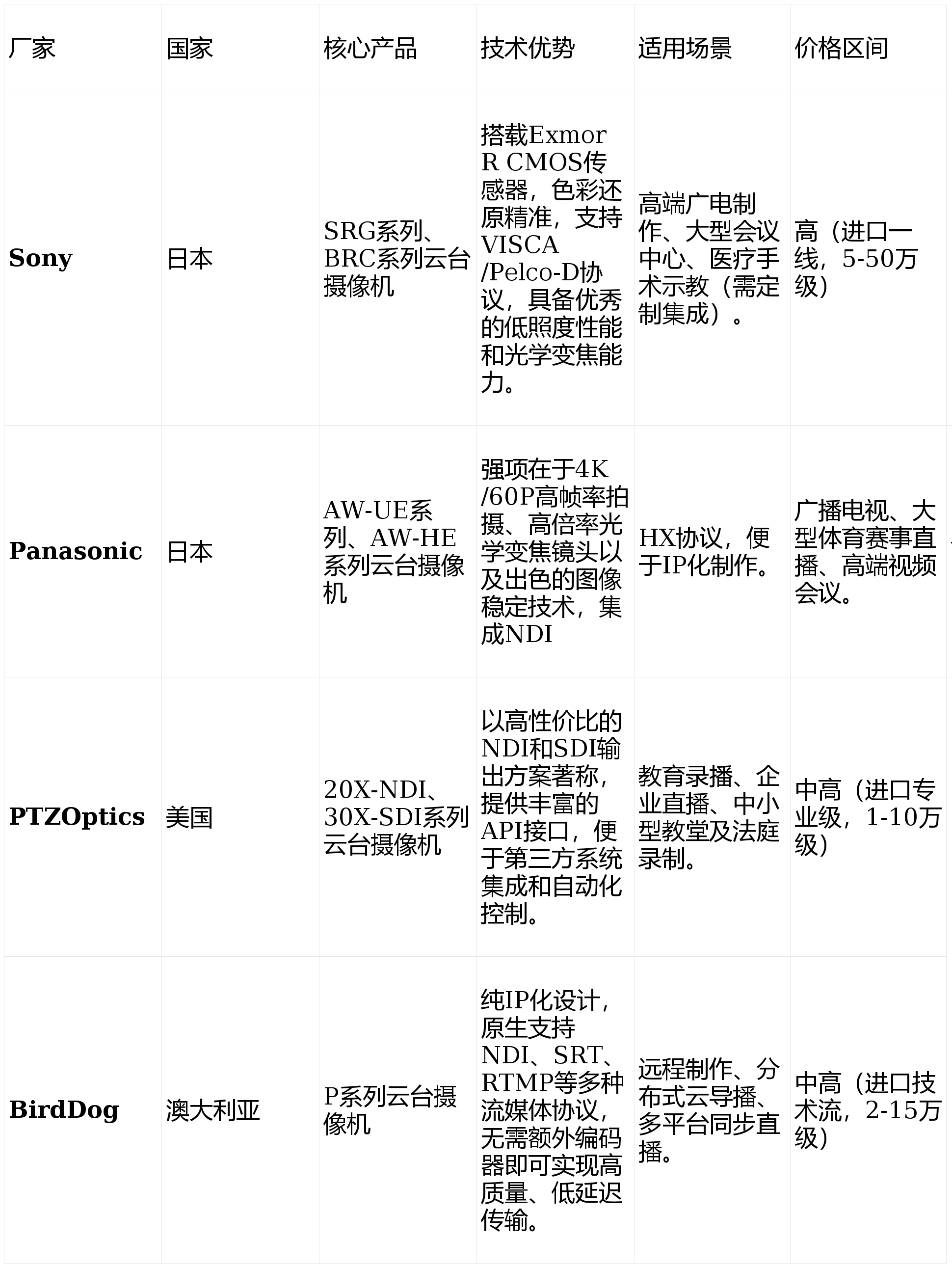 u8.com官网-2026年云台摄像机采购指南：关键参数与场景适配解析