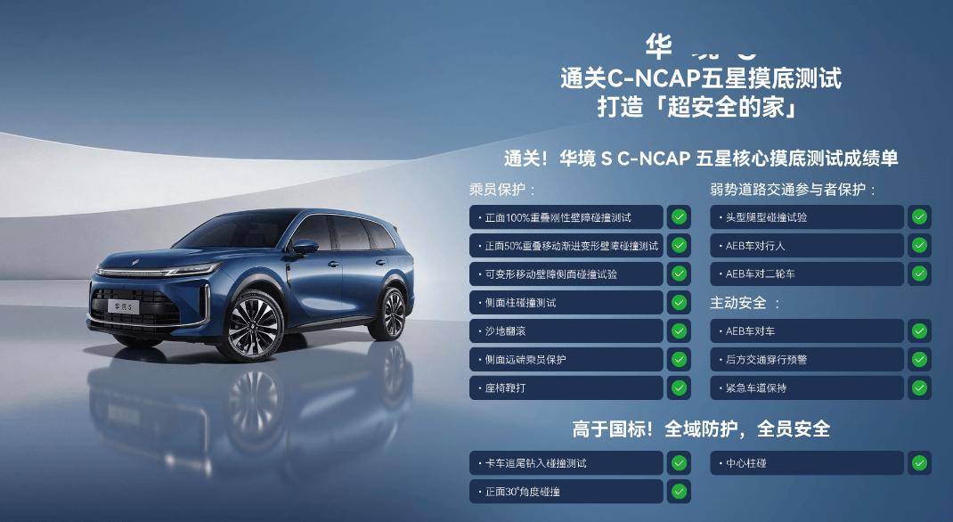 华境S凭华为乾崑CAS40系统通过C-NCAP五星摸底复杂工况安全性能出色(图1)