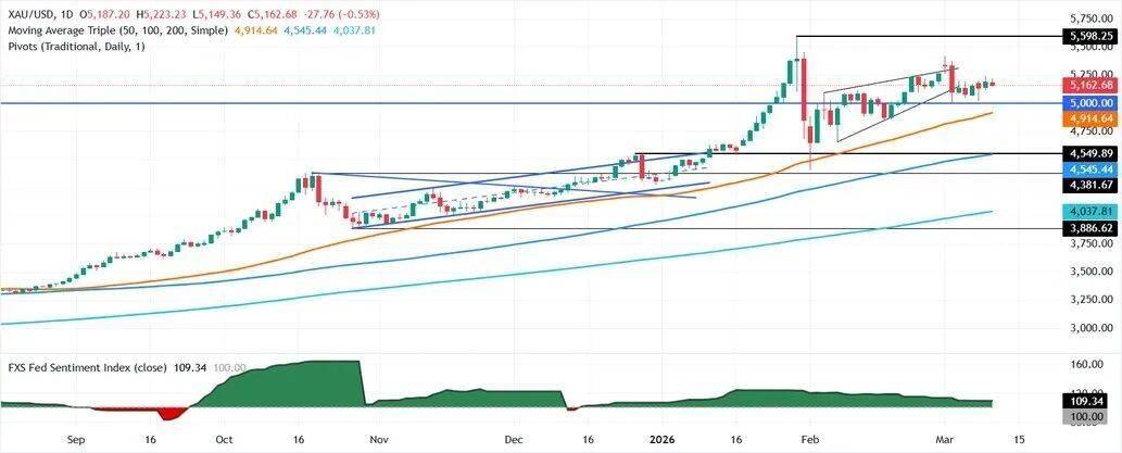 突传伊朗或袭击美国本土！油价又大涨 金价自高位大幅回落