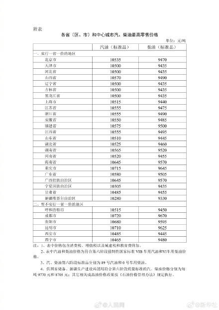 4月21日24时起国内油价下调