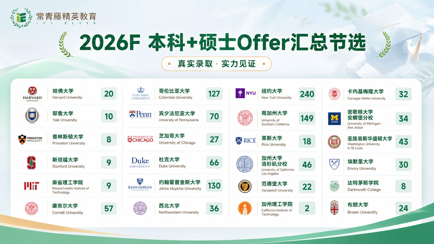 挑选美国本科留乐鱼体育- 乐鱼体育官网- APP世界杯指定平台学机构这些要点需牢记