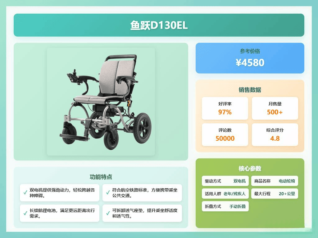 2026年便携电动轮椅推荐:高性价比的三款必买轮椅评测!(图1)