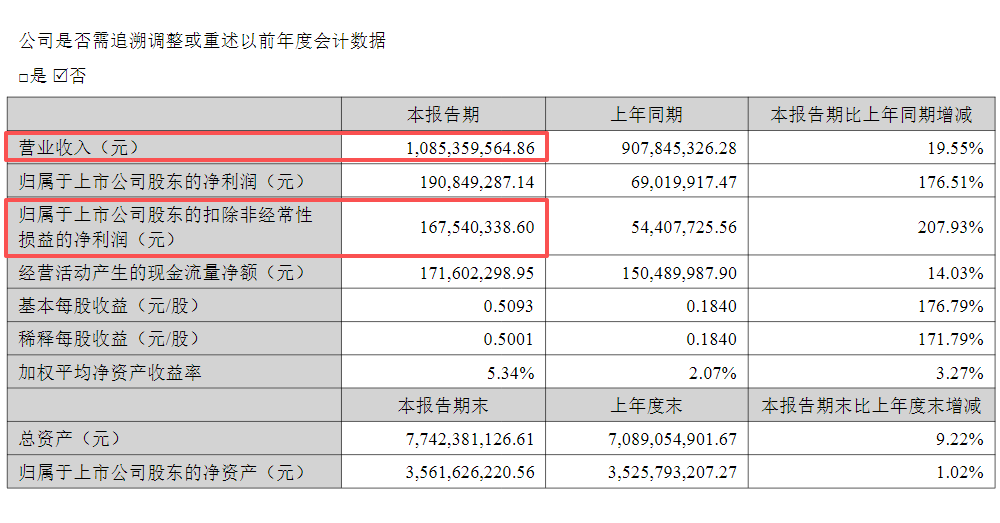 卖金针菇和双孢菇，净利率能到17.6%？